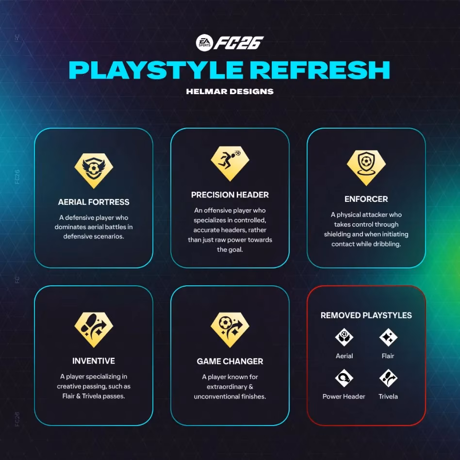 ea-fc-26-playstyles-five-traits-that-rewire-the-meta-image-1