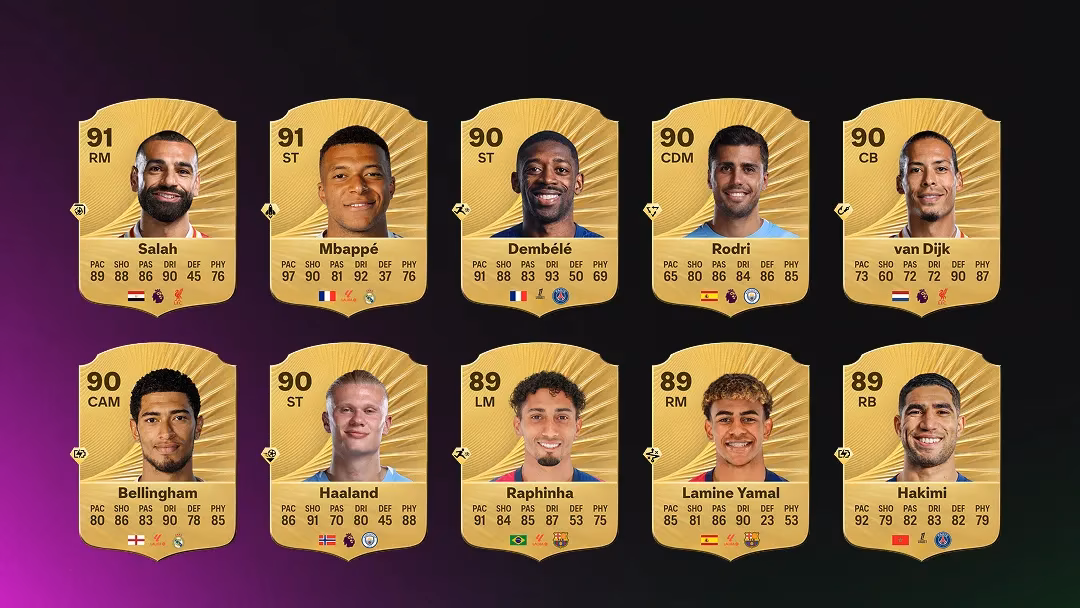 breaking-down-the-ea-sports-fc-26-ratings-salah-and-mbappe-rule-yamal-shines-and-legends-return-image-0