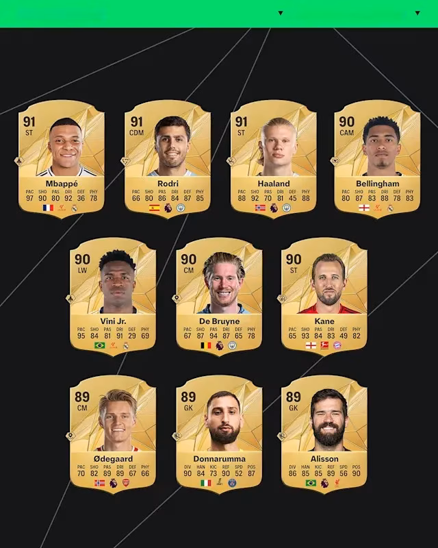 ea-sports-fc-25-mauritania-complete-guide-and-player-ratings-image-1